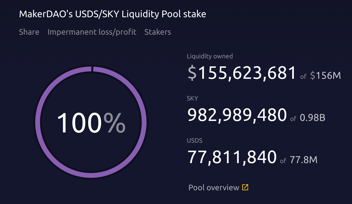 MakerDAO's burn buyback progress